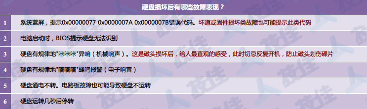 磁頭損壞后的故障表現