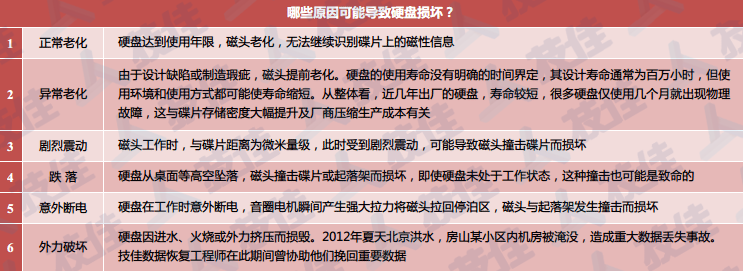 常見的硬盤損壞原因