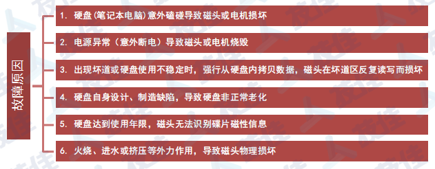 磁頭損壞的原因