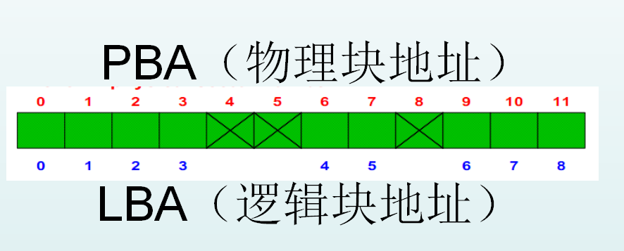 希捷前好后壞原理分析